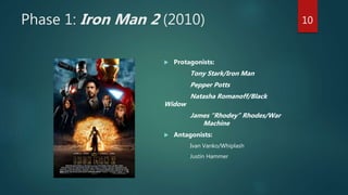 Phase 1: Iron Man 2 (2010)
 Protagonists:
Tony Stark/Iron Man
Pepper Potts
Natasha Romanoff/Black
Widow
James “Rhodey” Rhodes/War
Machine
 Antagonists:
Ivan Vanko/Whiplash
Justin Hammer
10
 