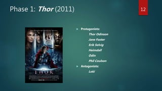 Phase 1: Thor (2011)
 Protagonists:
Thor Odinson
Jane Foster
Erik Selvig
Heimdall
Odin
Phil Coulson
 Antagonists:
Loki
12
 