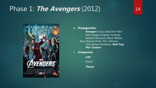 Phase 1: The Avengers (2012)
 Protagonists:
Avengers (Tony Stark/Iron Man,
Steve Rogers/Captain America,
Natasha Romanov/Black Widow,
Bruce Banner/Hulk, Thor Odinson,
Clint Barton/Hawkeye), Nick Fury,
Phil Coulson
 Antagonists:
Loki
Chitari
Thanos
14
 