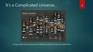 It’s a Complicated Universe… 2
A map of the motion pictures and television series that form the entire MCU
 