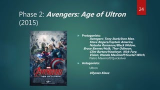 Phase 2: Avengers: Age of Ultron
(2015)
 Protagonists:
Avengers (Tony Stark/Iron Man,
Steve Rogers/Captain America,
Natasha Romanov/Black Widow,
Bruce Banner/Hulk, Thor Odinson,
Clint Barton/Hawkeye), Nick Fury,
Vision, Wanda Maximoff/Scarlet Witch,
Pietro Maximoff/Quicksilver
 Antagonists:
Ultron
Ullysses Klaue
24
 