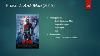 Phase 2: Ant-Man (2015)
 Protagonists:
Scott Lang/Ant-Man
Hope Van Dyne
Hank Pym
Luis
 Antagonists:
Darren Cross/Yellow Jacket
26
 