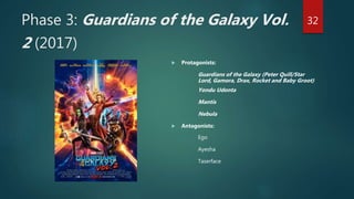 Phase 3: Guardians of the Galaxy Vol.
2 (2017)
 Protagonists:
Guardians of the Galaxy (Peter Quill/Star
Lord, Gamora, Drax, Rocket and Baby Groot)
Yondu Udonta
Mantis
Nebula
 Antagonists:
Ego
Ayesha
Taserface
32
 