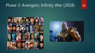 Phase 3: Avengers: Infinity War (2018) 40
 