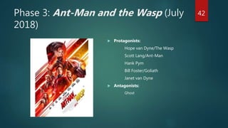 Phase 3: Ant-Man and the Wasp (July
2018)
 Protagonists:
Hope van Dyne/The Wasp
Scott Lang/Ant-Man
Hank Pym
Bill Foster/Goliath
Janet van Dyne
 Antagonists:
Ghost
42
 
