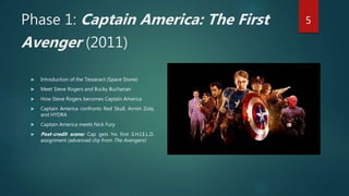 Phase 1: Captain America: The First
Avenger (2011)
 Introduction of the Tessaract (Space Stone)
 Meet Steve Rogers and Bucky Buchanan
 How Steve Rogers becomes Captain America
 Captain America confronts Red Skull, Arnim Zola,
and HYDRA
 Captain America meets Nick Fury
 Post-credit scene: Cap gets his first S.H.I.E.L.D.
assignment (advanced clip from The Avengers)
5
 