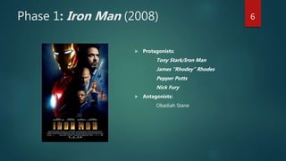 Phase 1: Iron Man (2008)
 Protagonists:
Tony Stark/Iron Man
James “Rhodey” Rhodes
Pepper Potts
Nick Fury
 Antagonists:
Obadiah Stane
6
 