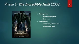 Phase 1: The Incredible Hulk (2008)
 Protagonists:
Bruce Banner/Hulk
Betty Ross
 Antagonists:
Emil Blonsky/Abomination
Thunderbolt Ross
8
 