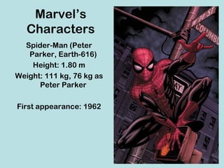 Marvel’s
   Characters
  Spider-Man (Peter
   Parker, Earth-616)
    Height: 1.80 m
Weight: 111 kg, 76 kg as
      Peter Parker

First appearance: 1962
 