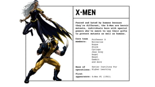 Core team
members:
Feared and hated by humans because
they're different, the X-Men are heroic
mutants, individuals born with special
powers who've sworn to use their gifts
to protect mutants as well as humans.
Base of
operations:
First
appearance:
Professor X
Wolverine
Rogue
Storm
Cyclops
Jean Grey
Angel
Beast
Gambit
and more
Xavier Institute For
Higher Learning
X-Men #1 (1963)
x-men
 
