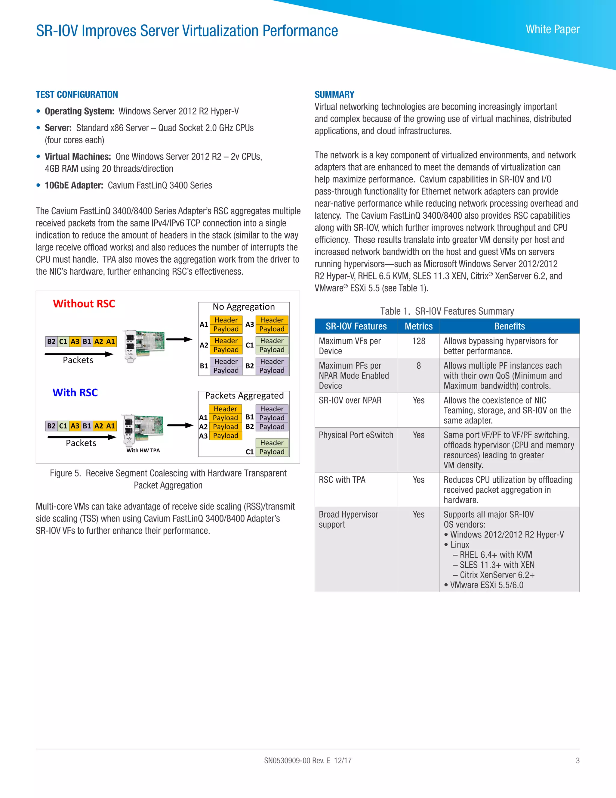 Marvell SR-IOV Improves Server Virtualization Performance | PDF