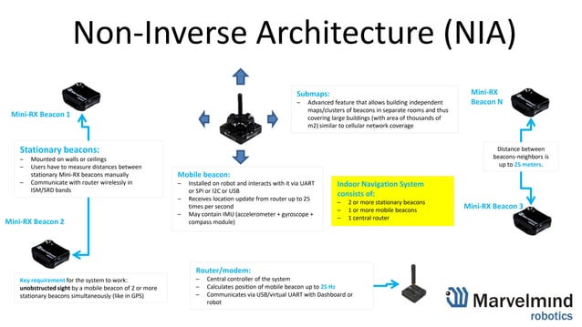 Marvelmind indoor positioning technologies review | PDF | Auto ...