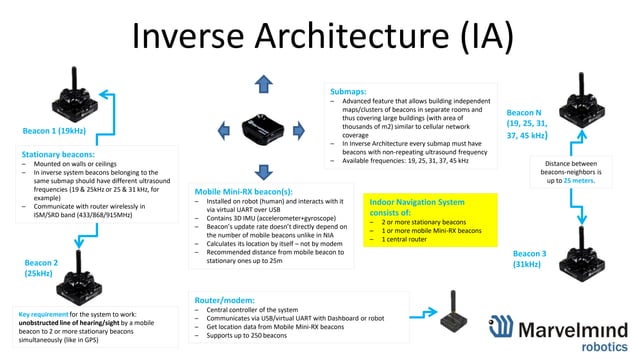 Marvelmind indoor positioning technologies review | PDF | Auto ...
