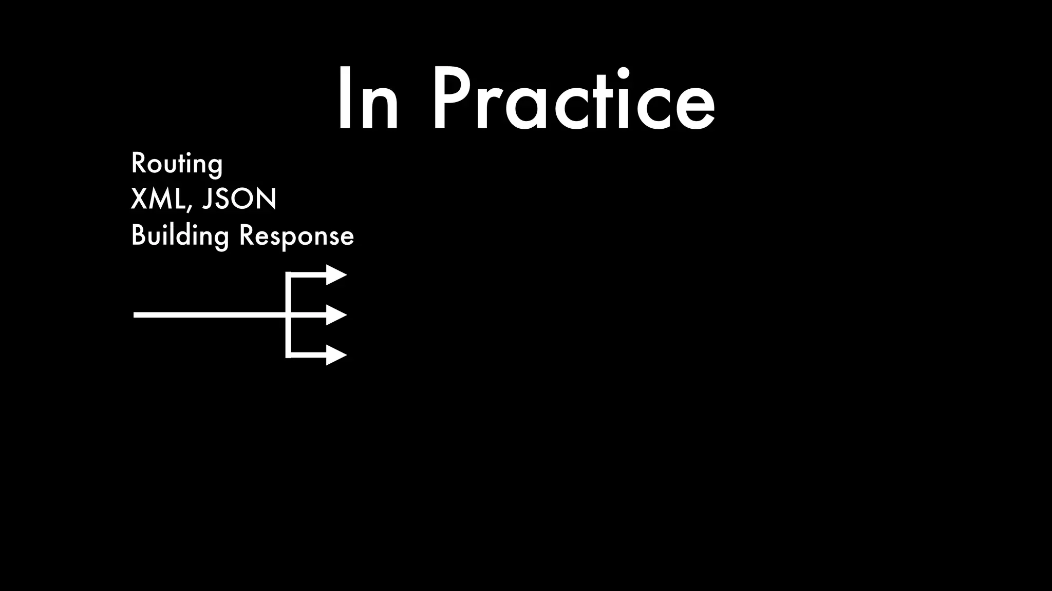 In Practice
Routing
XML, JSON
Building Response
 