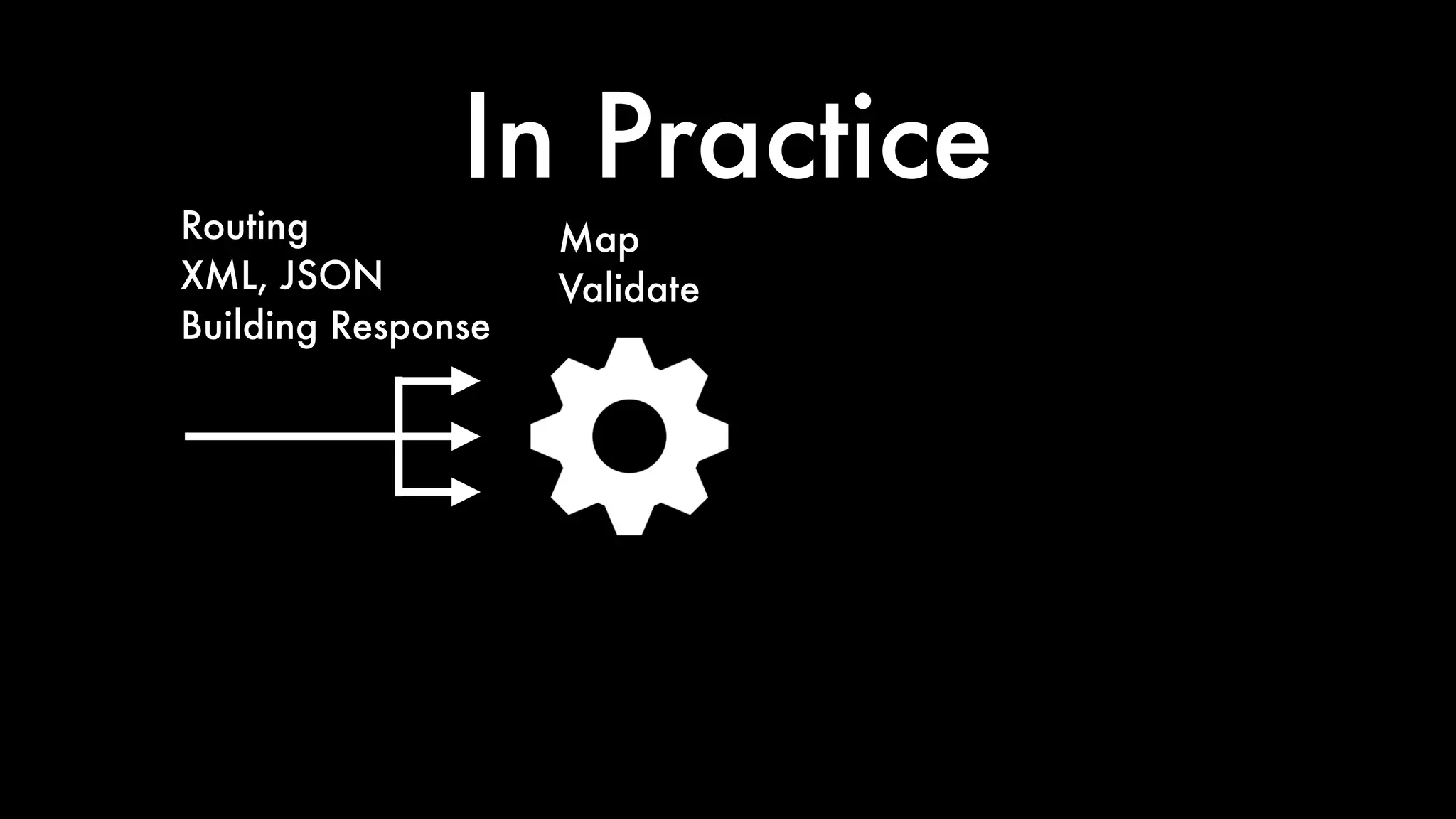 In Practice
Map
Validate
Routing
XML, JSON
Building Response
 