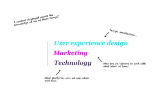 e
                          d s th
                g is t nee e things!!
           trate         hes
    ntent s f all of t
A co e dge o
     l
know

                                                                Desig
                                                                      n, ar
                                                                           chite
                                                                                 cture
                                                                                      ...


                                User experience design
                                Marketing
                                Technology                  Who are we talking to and with
                                                            what kind of tone...



                         What platforms will we use, when
                         and how.
 