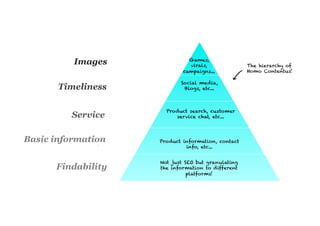 Images              Games,
                              virals,              The hierarchy of
                            campaigns...           Homo Contentus!

                           Social media,
       Timeliness           Blogs, etc...



                      Product search, customer
         Service         service chat, etc...




Basic information   Product information, contact
                             info, etc...


                    Not just SEO but granulating
      Findability   the information to different
                              platforms!
 
