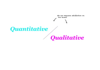 We can measure satisfaction on
                  two levels!




Quantitative
               Qualitative
 