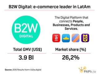 B2W Digital: e-commerce leader in LatAm
Source: 2016 Results from ri.b2w.digital
Total GMV (US$)
3.9 BI
Market share (%)
26,2%
The Digital Platform that
connects People,
Businesses, Products and
Services.
 