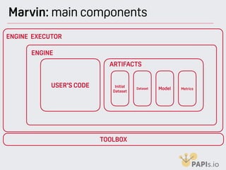 USER’S CODE
ARTIFACTS
Marvin: main components
ENGINE EXECUTOR
ENGINE
TOOLBOX
Initial
Dataset
Dataset Model Metrics
 