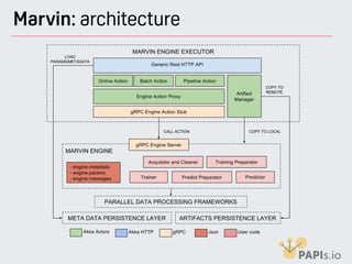 Marvin: architecture
 