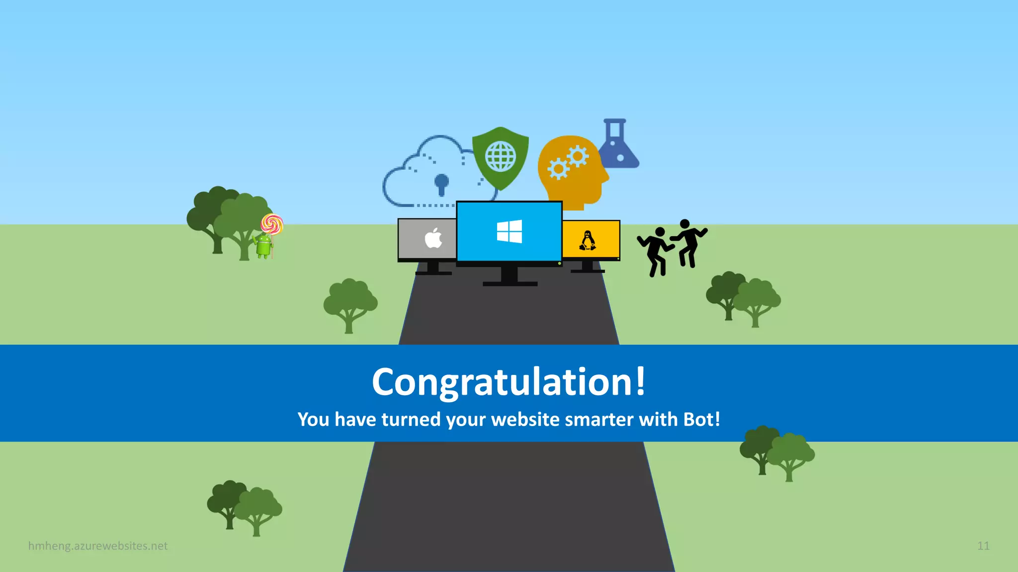 Congratulation!
You have turned your website smarter with Bot!
 