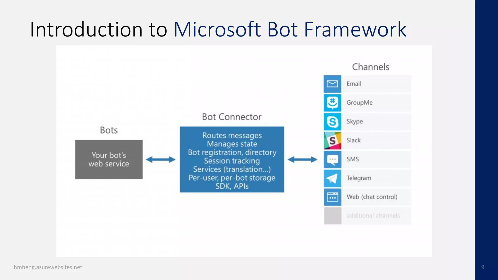 Introduction to Microsoft Bot Framework
 