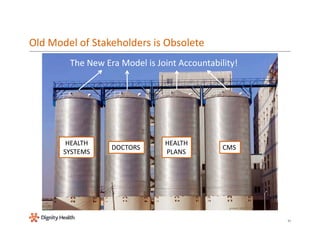 Old Model of Stakeholders is Obsolete 
The New Era Model is Joint Accountability! 
HEALTH 
SYSTEMS 
DOCTORS 
HEALTH 
PLANS...