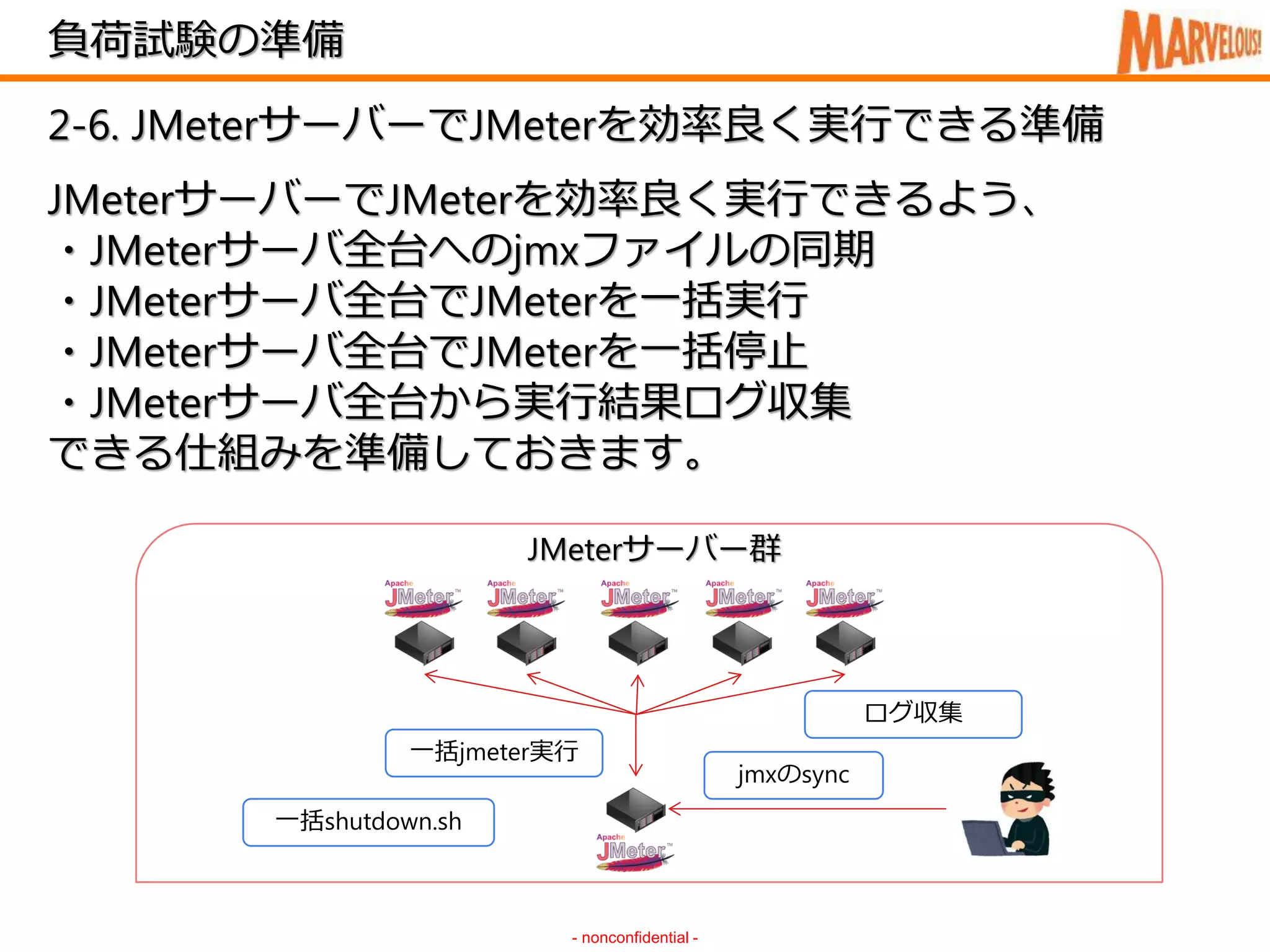 負荷試験の準備
- nonconfidential -
2-6. JMeterサーバーでJMeterを効率良く実行できる準備
JMeterサーバーでJMeterを効率良く実行できるよう、
・JMeterサーバ全台へのjmxファイルの同期
・JMeterサーバ全台でJMeterを一括実行
・JMeterサーバ全台でJMeterを一括停止
・JMeterサーバ全台から実行結果ログ収集
できる仕組みを準備しておきます。
JMeterサーバー群
jmxのsync
一括shutdown.sh
一括jmeter実行
ログ収集
 