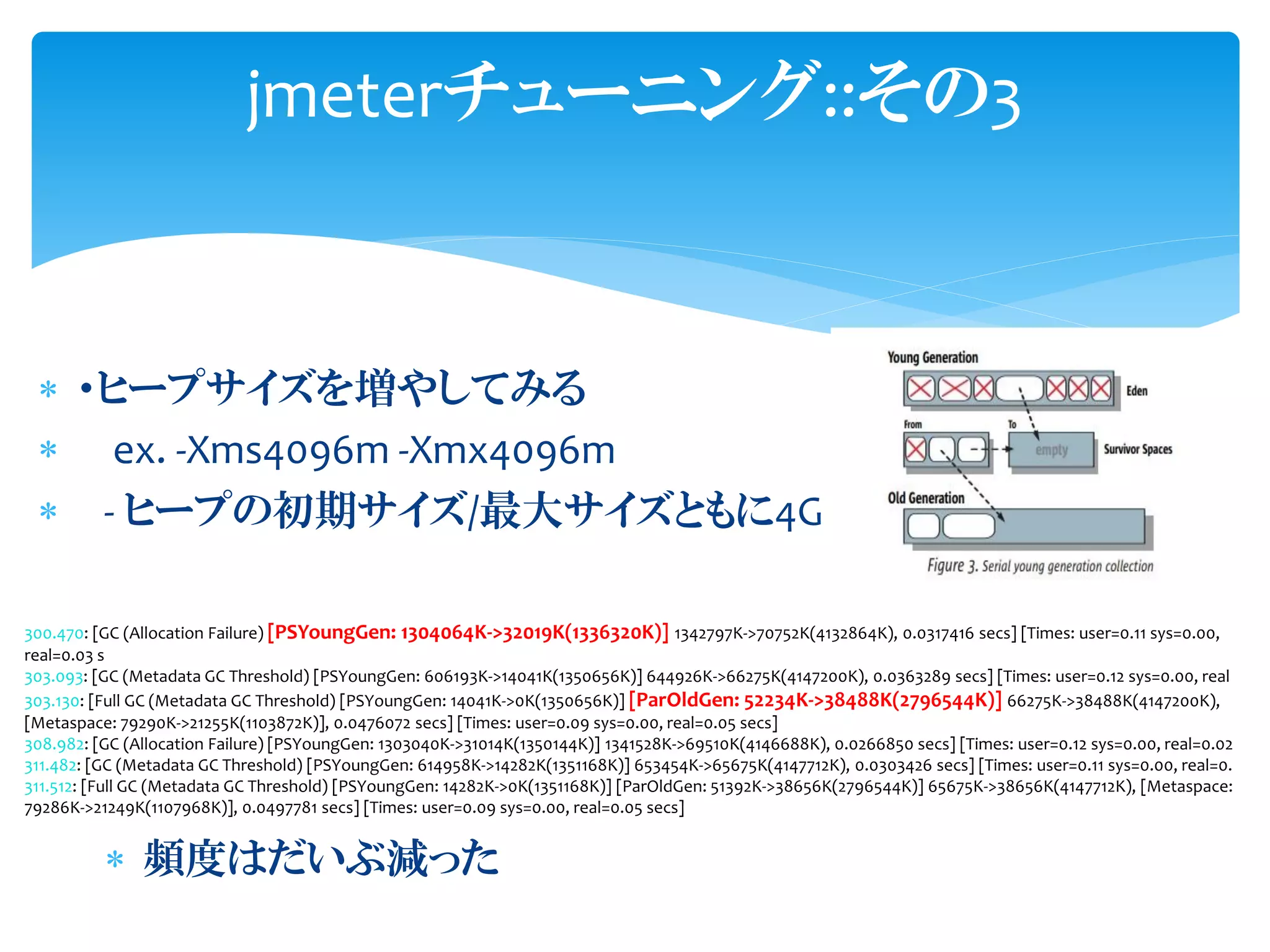  ・ヒープサイズを増やしてみる
 ex. -Xms4096m -Xmx4096m
 - ヒープの初期サイズ/最大サイズともに4G
jmeterチューニング::その3
300.470: [GC (Allocation Failure) [PSYoungGen: 1304064K->32019K(1336320K)] 1342797K->70752K(4132864K), 0.0317416 secs] [Times: user=0.11 sys=0.00,
real=0.03 s
303.093: [GC (Metadata GC Threshold) [PSYoungGen: 606193K->14041K(1350656K)] 644926K->66275K(4147200K), 0.0363289 secs] [Times: user=0.12 sys=0.00, real
303.130: [Full GC (Metadata GC Threshold) [PSYoungGen: 14041K->0K(1350656K)] [ParOldGen: 52234K->38488K(2796544K)] 66275K->38488K(4147200K),
[Metaspace: 79290K->21255K(1103872K)], 0.0476072 secs] [Times: user=0.09 sys=0.00, real=0.05 secs]
308.982: [GC (Allocation Failure) [PSYoungGen: 1303040K->31014K(1350144K)] 1341528K->69510K(4146688K), 0.0266850 secs] [Times: user=0.12 sys=0.00, real=0.02
311.482: [GC (Metadata GC Threshold) [PSYoungGen: 614958K->14282K(1351168K)] 653454K->65675K(4147712K), 0.0303426 secs] [Times: user=0.11 sys=0.00, real=0.
311.512: [Full GC (Metadata GC Threshold) [PSYoungGen: 14282K->0K(1351168K)] [ParOldGen: 51392K->38656K(2796544K)] 65675K->38656K(4147712K), [Metaspace:
79286K->21249K(1107968K)], 0.0497781 secs] [Times: user=0.09 sys=0.00, real=0.05 secs]
 頻度はだいぶ減った
 