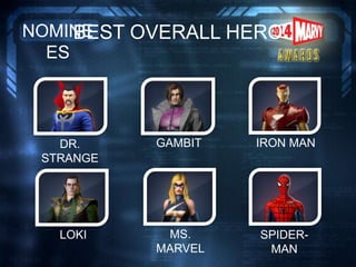 BEST OVERALL HERONOMINE
ES
LOKI
DR.
STRANGE
IRON MAN
MS.
MARVEL
SPIDER-
MAN
GAMBIT
 