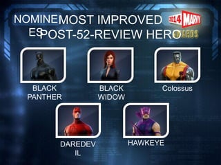 MOST IMPROVED
POST-52-REVIEW HERO
NOMINE
ES
BLACK
PANTHER
DAREDEV
IL
Colossus
HAWKEYE
BLACK
WIDOW
 