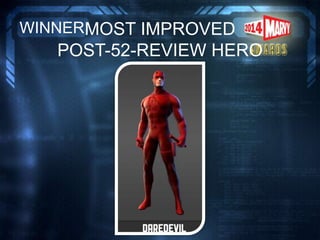 MOST IMPROVED
POST-52-REVIEW HERO
WINNER
 