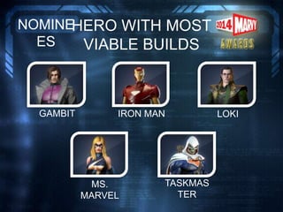 HERO WITH MOST
VIABLE BUILDS
NOMINE
ES
GAMBIT IRON MAN LOKI
MS.
MARVEL
TASKMAS
TER
 