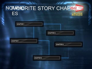 FAVORITE STORY CHAPTERNOMINE
ES
 