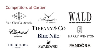 MarwaAlSaudi Cartier LuxuryBrandManagement FinalProject.pptx