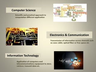 Mechanical EngineeringMechanical EngineeringComputer Science
Scientific and practical approach to
computation different application
Civil EngineeringElectronics & Communication
Transmission of information across channels such
as coax cable, optical fiber or free space etc.
Electrical EngineeringInformation Technology
Application of computers and
telecommunications equipment to store,
retrieve, transmit data etc.
Computer Science
Electronics & Communication
Information Technology
 