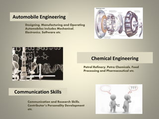Mechanical EngineeringMechanical EngineeringComputer Science
Designing, Manufacturing and Operating
Automobiles includes Mechanical,
Electronics, Software etc.
Civil EngineeringElectronics & Communication
Petrol Refinery, Petro Chemicals, Food
Processing and Pharmaceutical etc.
Electrical EngineeringInformation Technology
Communication and Research Skills,
Contributor’s Personality Development
etc.
Automobile engineering
Chemical Engineering
Communication Skills
Automobile Engineering
Chemical Engineering
 