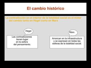 El cambio histórico La contradicción en el interior de la totalidad social es el motor del cambio tanto en Hegel como en Marx Las contradicciones  tienen lugar en la esfera  del pensamiento. Arrancan en la infraestructura y se expresan en todas las esferas de la totalidad social. Hegel Marx 