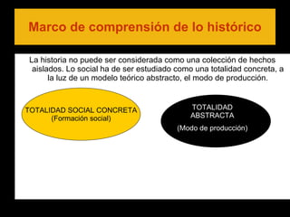 Marco de comprensión de lo histórico La historia no puede ser considerada como una colección de hechos aislados. Lo social ha de ser estudiado como una totalidad concreta, a la luz de un modelo teórico abstracto, el modo de producción. TOTALIDAD SOCIAL CONCRETA (Formación social) TOTALIDAD ABSTRACTA (Modo de producción) 