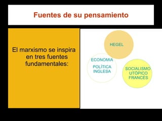Fuentes de su pensamiento El marxismo se inspira en tres fuentes fundamentales: HEGEL ECONOMIA POLÍTICA INGLESA SOCIALISMO  UTÓPICO FRANCÉS 