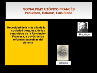 SOCIALISMO UTÓPICO FRANCÉS Proudhon, Bakunin, Luis Blanc   Necesidad de ir más allá de la sociedad burguesa, de las conquistas de la Revolución Francesa, a través de las reformas sucesivas del sistema . Proudhon Bakunin 