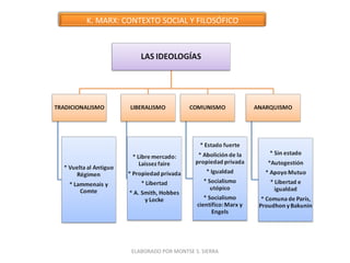 K. MARX: CONTEXTO SOCIAL Y FILOSÓFICO




          ELABORADO POR MONTSE S. SIERRA
 