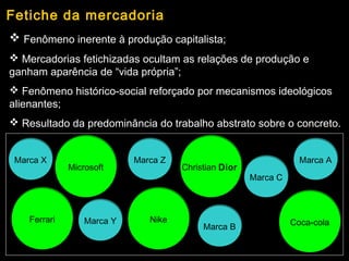 Fetiche da mercadoria
 Fenômeno inerente à produção capitalista;
 Mercadorias fetichizadas ocultam as relações de produção e
ganham aparência de “vida própria”;
 Fenômeno histórico-social reforçado por mecanismos ideológicos
alienantes;
 Resultado da predominância do trabalho abstrato sobre o concreto.
Marca XMarca X Marca ZMarca Z
Marca YMarca Y
Marca BMarca B
Marca CMarca C
Marca AMarca A
MicrosoftMicrosoft Christian DiorChristian Dior
NikeNikeFerrariFerrari Coca-colaCoca-cola
 