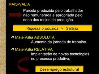 MAIS-VALIA
Parcela produzida pelo trabalhador
não remunerada e apropriada pelo
dono dos meios de produção.
Riqueza produzida > SalárioRiqueza produzida > Salário
Mais-Valia ABSOLUTA
Aumento da jornada de trabalho.
Mais-Valia RELATIVA
Implantação de novas tecnologias
no processo produtivo;
Desemprego estruturalDesemprego estrutural
 