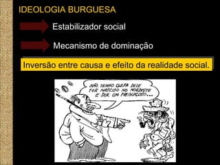 IDEOLOGIA BURGUESA
Estabilizador social
Mecanismo de dominação
Inversão entre causa e efeito da realidade social.Inversão entre causa e efeito da realidade social.
 