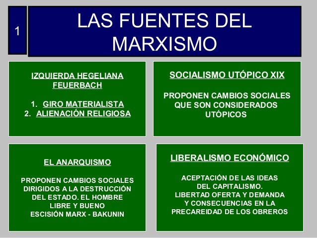La Izquierda Hegeliana Y El Marxismo es.slideshare.net