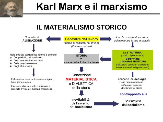 Risultati immagini per MATERIALISMO STORICO DI MARX