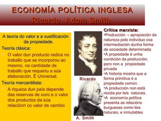 ECONOMÍA POLÍTICA INGLESAECONOMÍA POLÍTICA INGLESA
Ricardo, Adam SmithRicardo, Adam Smith
A teoría do valor e a xustificaciónA teoría do valor e a xustificación
da propiedade.da propiedade.
Teoría clásica:Teoría clásica:
 O valor dun producto radica no
traballo que se incorporou ao
mesmo, na cantidade de
traballo que requeriu a súa
elaboración. É Universal.
Teoría mercantilista:Teoría mercantilista:
 A riqueza dun país depende
das reservas de ouro e o valor
dos productos da súa
relaciónn co valor de cambio
Ricardo
A. Smith
Crítica marxista:Crítica marxista:
•Producción → apropiación da
natureza polo individuo coa
intermediación dunha forma
de sociedade determinada
•A propiedade é unha
condición da producción,
pero non a propiedade
privada
•A historia mostra que a
forma primitiva é a
propiedade común.
•A producción non está
rexida por leis naturais.
•A economía política
presenta as relacións
burguesas como leis
naturais, e inmutables
 