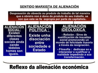 SENTIDO MARXISTA DE ALIENACIÓN
Desposesión do obxecto ou produto do traballo de tal maneira
que o obreiro non é dono do produto do seu traballo, se
non que este se lle expropia por parte do capitalista.
ALIENACIÓN
SOCIAL:
Existen
diferentes
clases
sociais aínda
cando
tódolos
homes son
iguais.
ALIENACIÓN
POLÍTICA :
Existe unha
disociación
entre
sociedade e
Estado
ALIENACIÓN
IDEOLÓXICA
- Relixión : Sirve de
xustificación da inxustiza
social promovendo un
mundo de felicidade ilusorio
a través da resignación.
- Filosofía : dedicase so a
interpretar e xustificar a
realidade impedindo a súa
transformación.
 